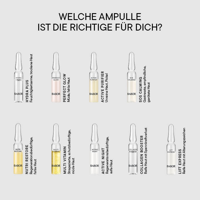 BABOR Ampullen Übersicht/Infografik für unterschiedliche Hautbedürfnisse und Hauttypen